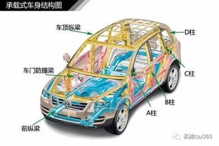 基礎知識,汽車(chē)