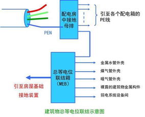 建筑入門(mén)基礎知識,建筑施工圖紙基礎知識,建筑給排水基礎知識