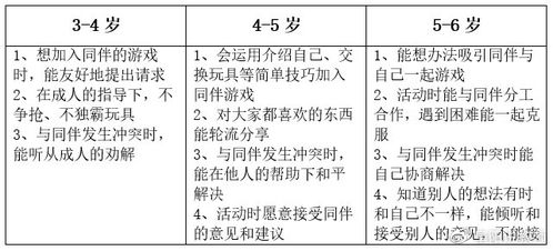 幼教五大領(lǐng)域基礎知識點(diǎn)