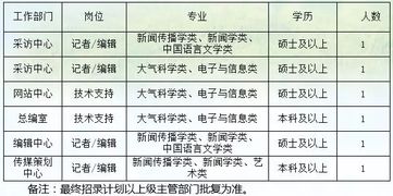 運營(yíng)的基礎素質(zhì)和必備專(zhuān)業(yè)知識