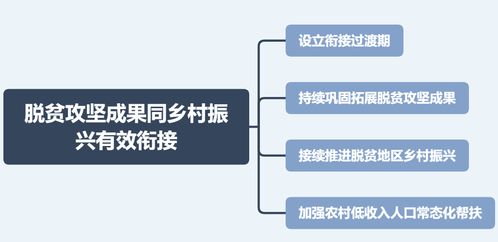 應用公共基礎知識