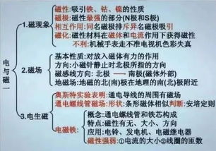 講堂,基礎知識,物理
