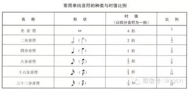 葫蘆絲樂(lè )理基礎知識