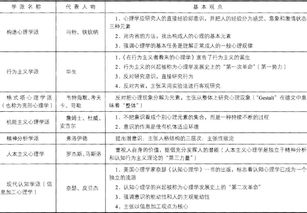 小學(xué)教育理論基礎知識題型