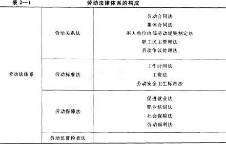 人力資源管理師基礎知識書(shū)
