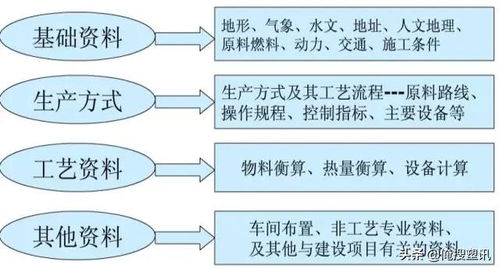 原料工段巡檢水泥工藝質(zhì)量基礎知識