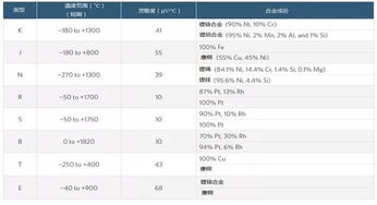 熱電偶基礎知識課件