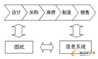 維護,基礎,知識,數據