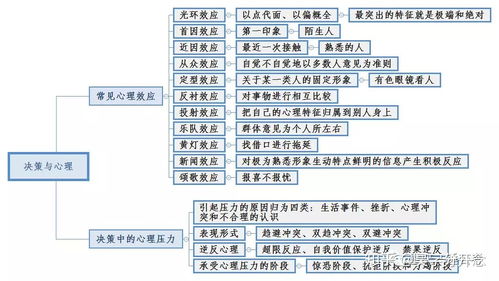 重慶事業(yè)單位基礎管理知識點(diǎn)