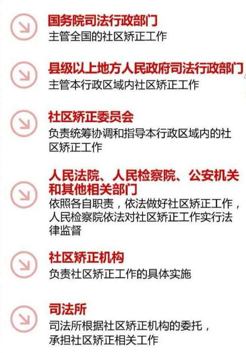 矯正,基礎知識,社區(qū)