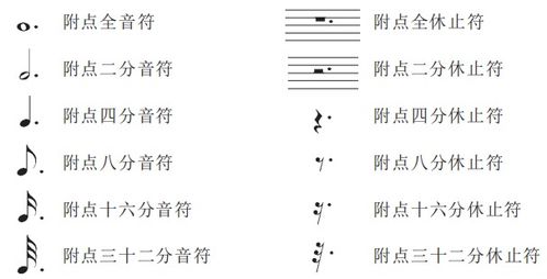 簡(jiǎn)譜樂(lè )理基礎知識教程,鋼琴簡(jiǎn)譜樂(lè )理基礎知識,鋼琴樂(lè )理基礎知識入門(mén)