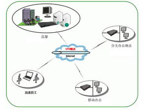 電腦商務(wù)操作基礎知識