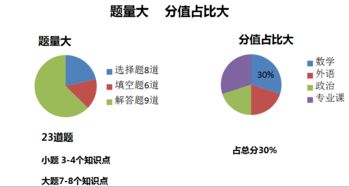 考研數學(xué)考的都是基礎知識嗎?,考研數學(xué)高中基礎知識,考研數學(xué)基礎知識總結
