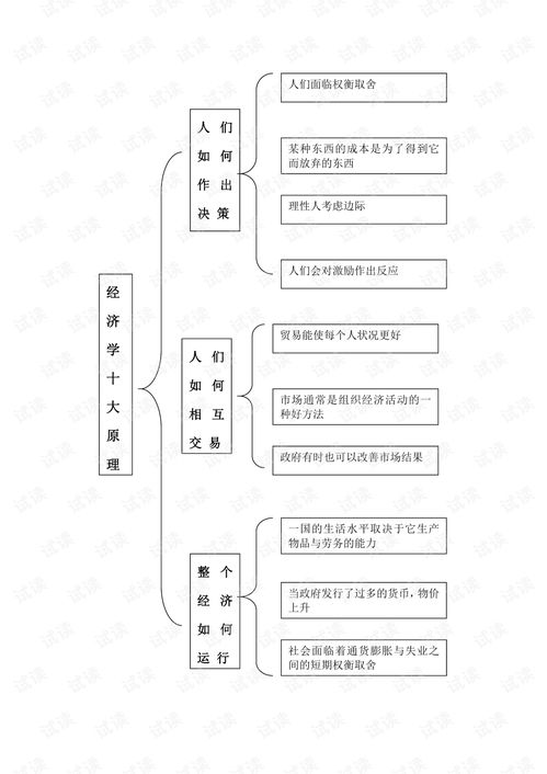 歸納,基礎知識,economics
