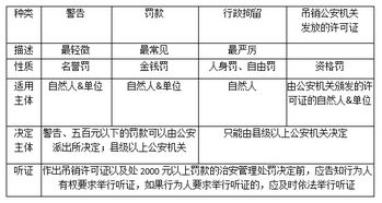 公共基礎(chǔ)知識(shí)是哪項(xiàng)考試