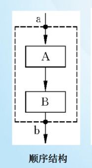 c基礎知識和順序結構