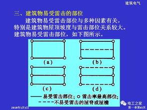 建筑基礎(chǔ)知識(shí)圖