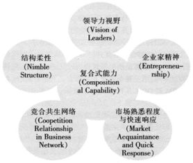企業(yè)的知識基礎觀(guān)