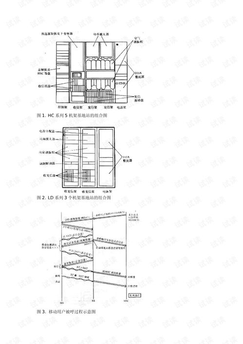 移動(dòng)通訊基站基礎知識