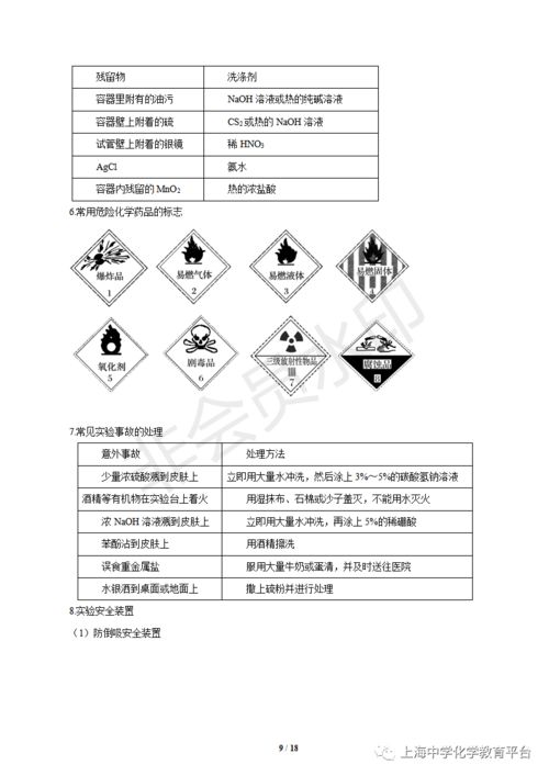 高考化學(xué)實(shí)驗基礎知識點(diǎn)