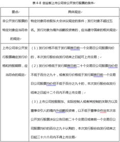 金融基礎知識通過(guò)率