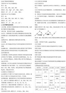 日常基礎化學(xué)知識