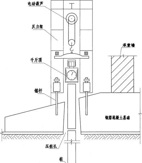 承臺基礎知識