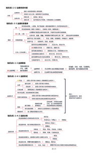 會(huì )計基礎知識點(diǎn)歸納匯總