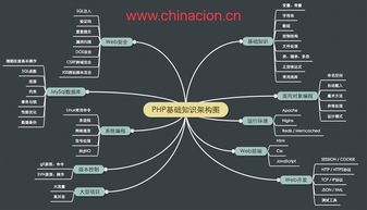 php面試php基礎知識