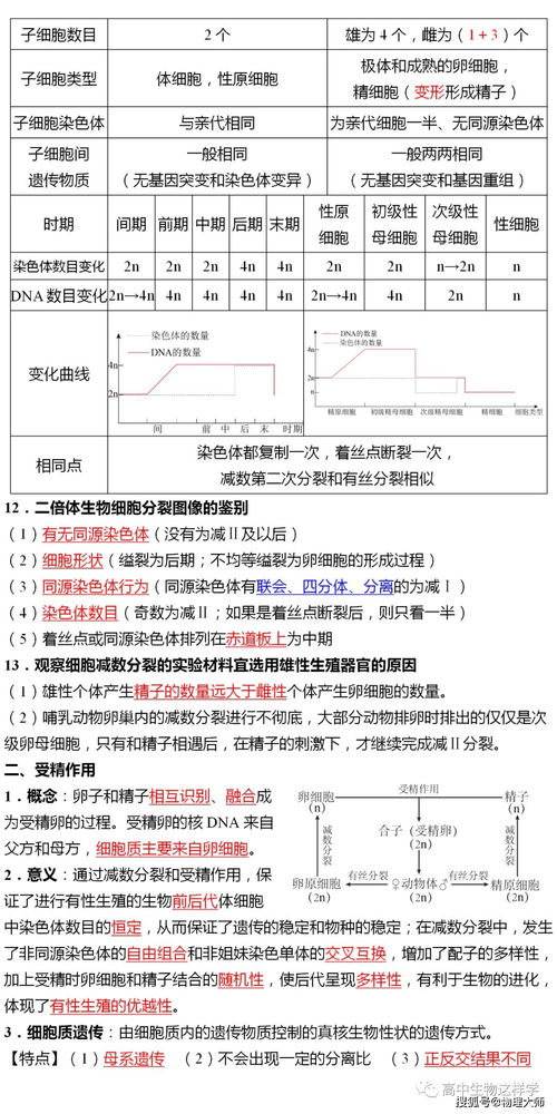 必修,基礎知識,判斷題,高中生物