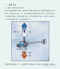 直升機私照基礎知識