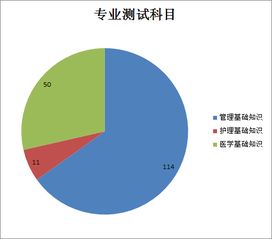 50個(gè)護理基礎知識