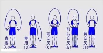 跳短繩的基礎知識