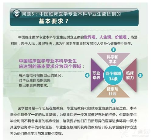 了解基礎(chǔ)醫(yī)學(xué)知識(shí)看什么書,基礎(chǔ)醫(yī)學(xué)知識(shí)題庫,基礎(chǔ)醫(yī)學(xué)基本知識(shí)