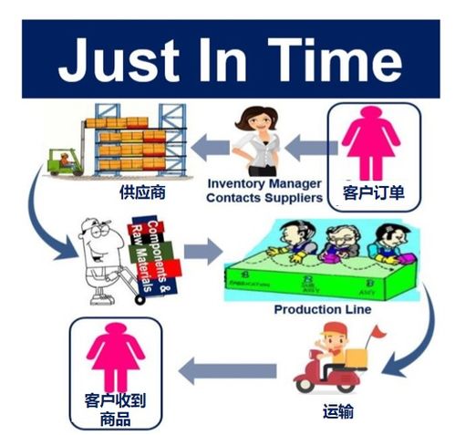 基礎知識,jit