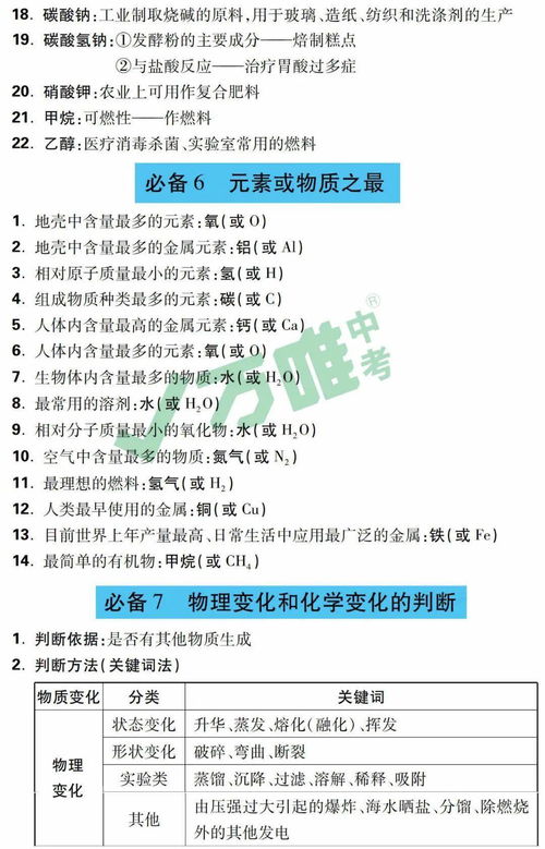 基礎知識,化學(xué)