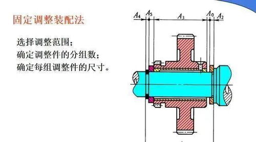 裝配,基礎知識,儀表,機械