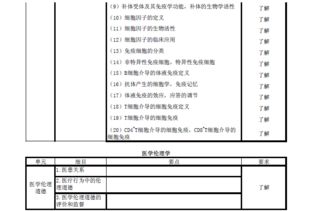 醫學(xué)三級基礎知識試題及答案