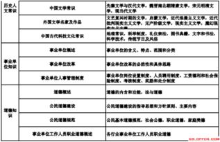 云南事業(yè)單位基礎知識