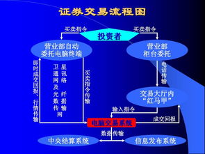 證券基礎理論知識ppt