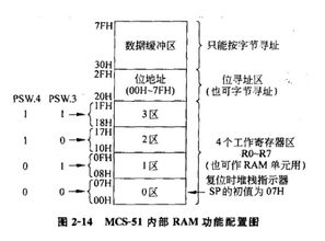 單片機基礎知識一