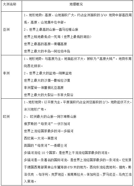 地理七大洲基礎知識
