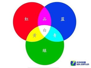 色彩基礎知識和認識