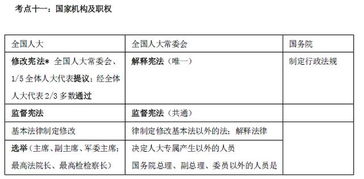 綜合基礎知識一個(gè)月備考